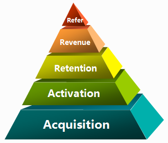 內(nèi)容推廣三步走 打造用戶主動找上門的爆款產(chǎn)品