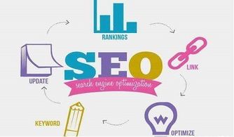 大眾化標(biāo)題導(dǎo)致SEO推廣內(nèi)容排名高卻無點擊？破解內(nèi)容推廣的精準(zhǔn)度難題